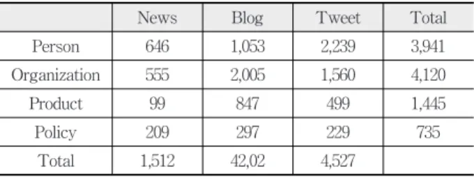 Fig. 7. Correlation analysis between sentiment and aspect on  time series [query : iPhone]