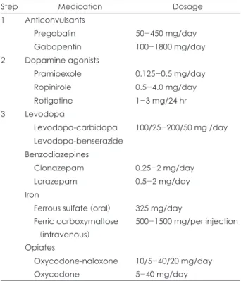 Table 1. Pharmacological treatment steps and medications for  restless legs syndrome treatment