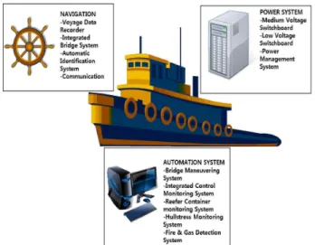 Fig. 1. Configuration of Vessel Interface System