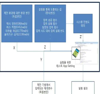 Fig. 4. Input Application