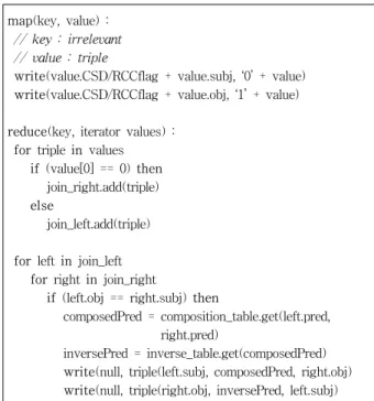Fig. 7. Transitive composition