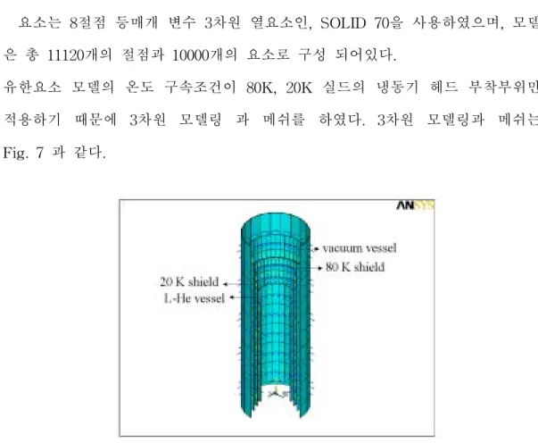 Fig. 7 3-D modeling and mesh for thermal analysis