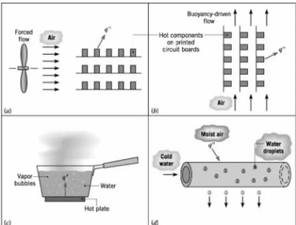 Fig. 2 1-dimensional heat transfer by conduction