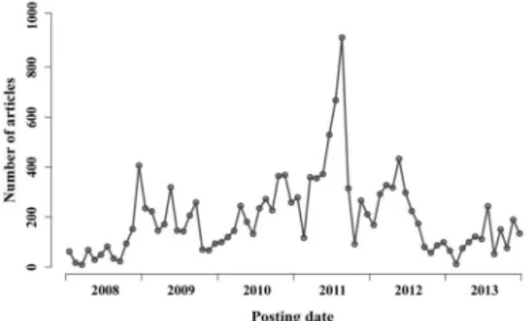 Fig. 3. Monthly changes of the article volume posted  on the ‘SK hynics’ board