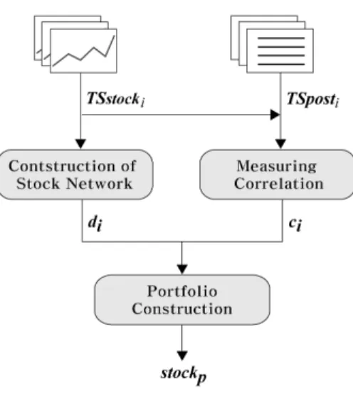 Fig. 6. Distribution of the stock returns depending on the  correlation coefficient between the stock prices and 