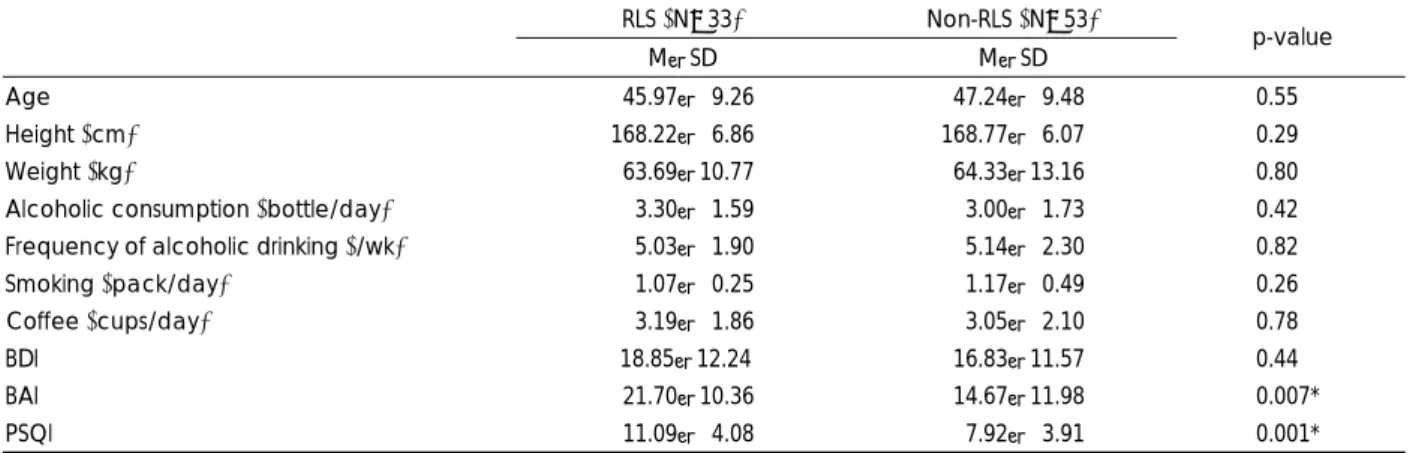 Fig. 1. The Severity of RLS symptoms by RLS Rating scale of IRL- IRL-SSG  (group：mild=1-10, moderate=11-20, severe=21-30, very severe=31-40)
