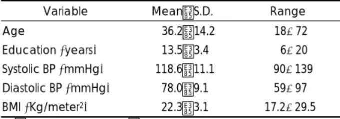 Table 1. Demographic data of patients with primary insomnia  Variable Mean±S.D. Range 