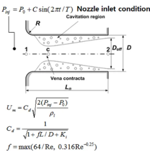 Table 1 Specifications of the prototype injector nozzle 