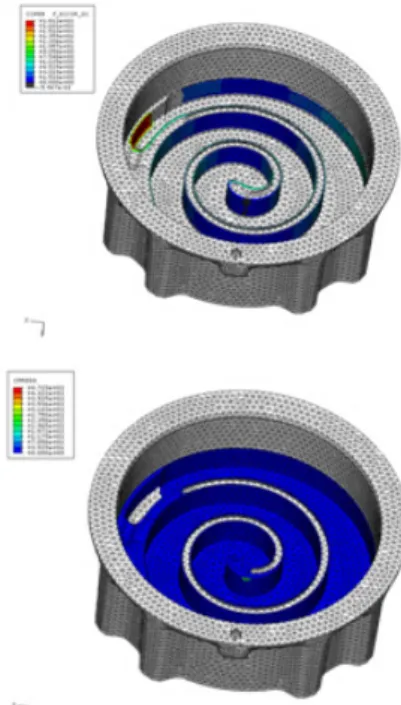 Fig. 6 Distribution of displacement according to the  height direction of the scroll warp