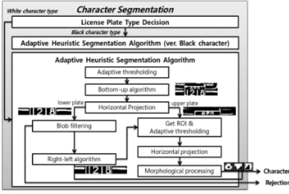 Fig. 11. LR algorithms based on prior knowledge of the  application process and results