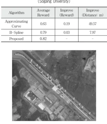 Fig. 2. Result of driving simulation (KATECH) 먼저  도로에  임의의  지역에  장애물을  넣고  경로  생성을  하였다