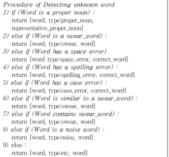 Fig.  2.  Overall  process