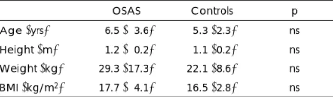 Table 1. Demographic variables of subjects 