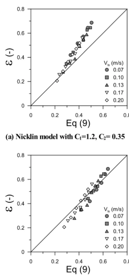 Fig. 2 Void fraction for 8mm tube