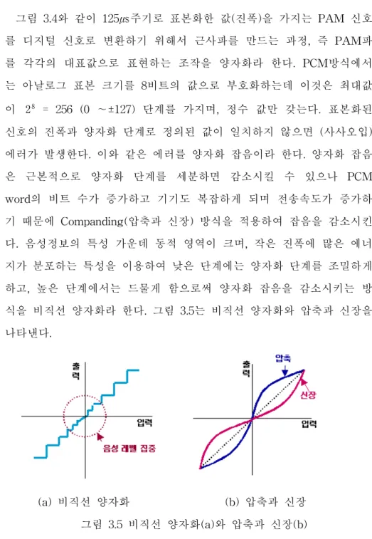 Figure 3.4 Quantization. 그림 3.4와 같이 125㎲주기로 표본화한 값(진폭)을 가지는 PAM 신호 를 디지털 신호로 변환하기 위해서 근사파를 만드는 과정, 즉 PAM파 를 각각의 대표값으로 표현하는 조작을 양자화라 한다