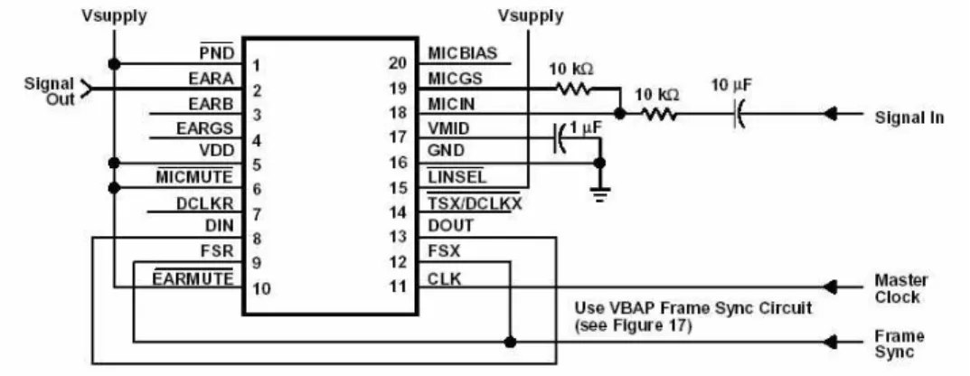 Figure 3.9 VBAP Loopback Test Configuration Diagram.