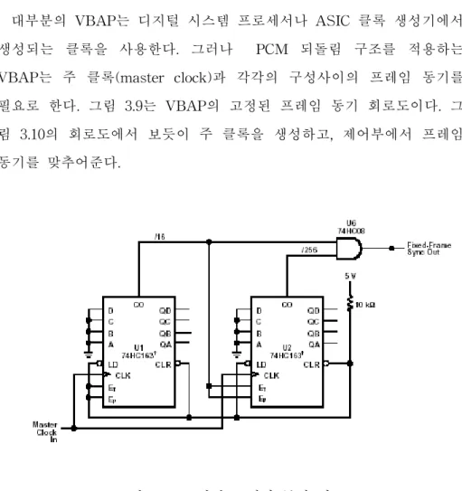 그림 3.10 고정된 프레임 동기 회로도