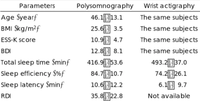 Table 1. Socio-demographic and sleep-related  parameters of  the study subjects 
