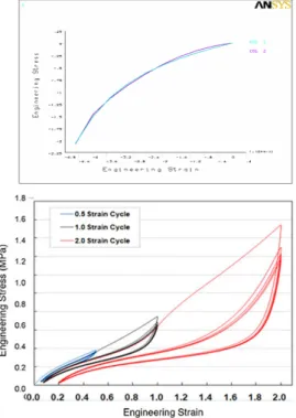 Table 1 Material properties of structural steel Strain-Life  Parameter