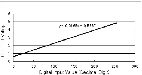 Table 2.1 show that the specific features of the unmanned  vehicle traction system. The unmanned vehicle has 6 batteries  connected directly with each battery having a potential of 8 volts,  which provides a total potential of 48 volts