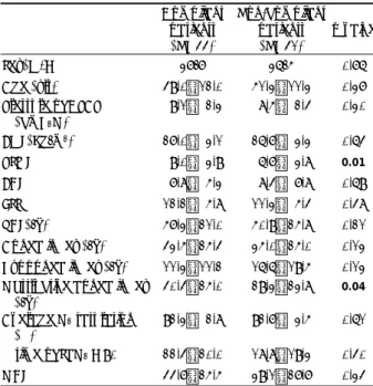 Table 2. Comparison of polysomnographic findings at baseline  between compliant and non- compliant patients 