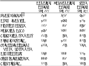Table 3. Number of patients who were compliant and non- non-compliant to CPAP treatment 