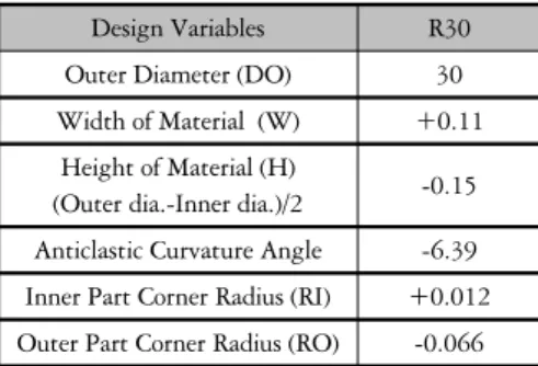 Fig. 12 Final design result for R40 model