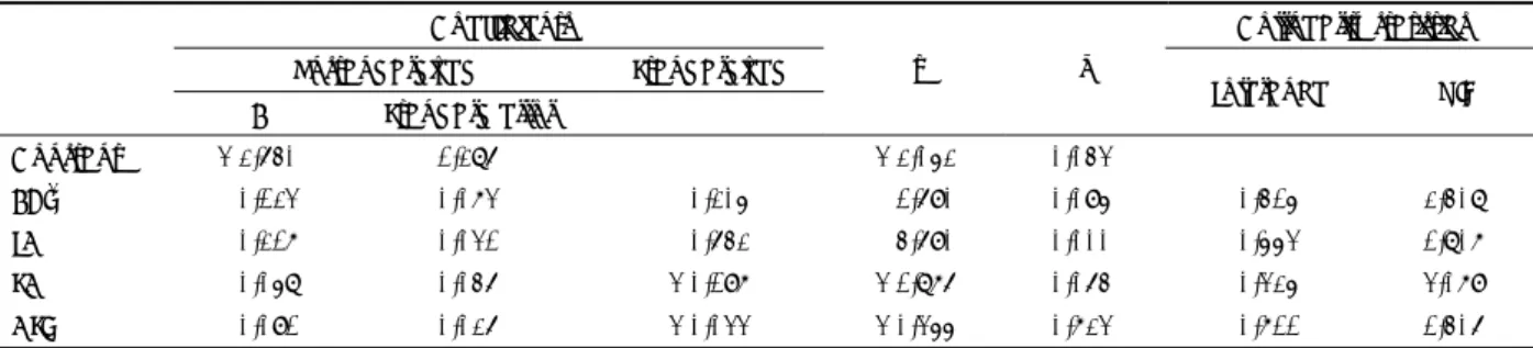 Table 2. Regression coefficients explaining insomnia severity and collinearity statistics