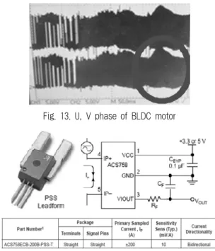 Fig. 13. U, V phase of BLDC motor