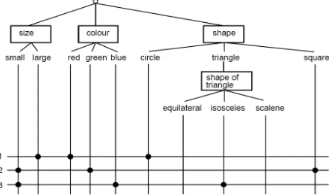 Fig. 1. A sample computer Vision System