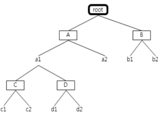 Table 1. Example of hierarchy table