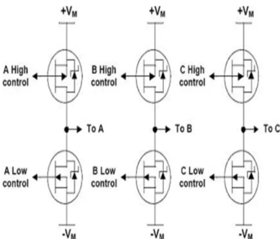 Fig. 4. Conceptual configuration of 3 phase inverter