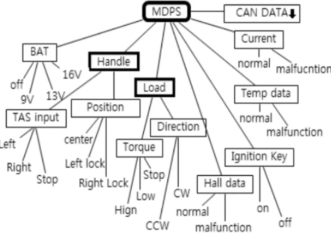 Fig. 6. Test case generation using fixed class CTM 