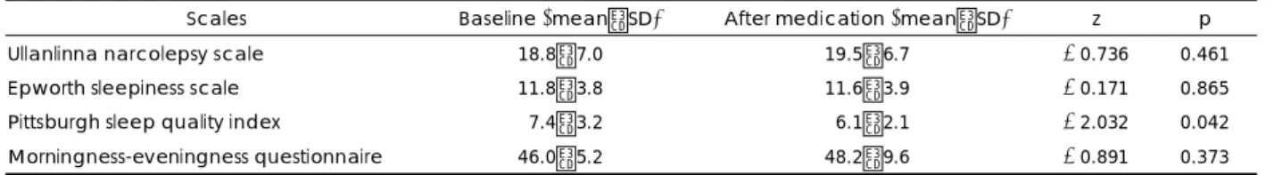 Table 1. Clinical characteristics of narcolepsy (n=12)
