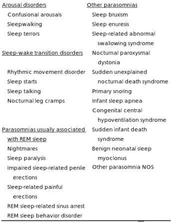 Table 1. Classification of parasomnias 