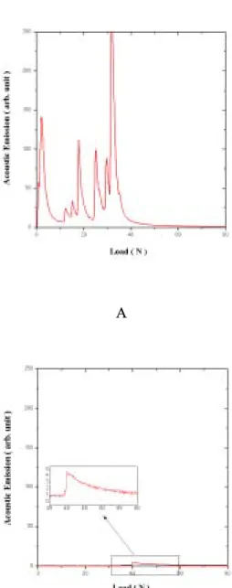 Fig. 9. Effect of pr e-tr eatment on adhesion deter mined fr om A.E.