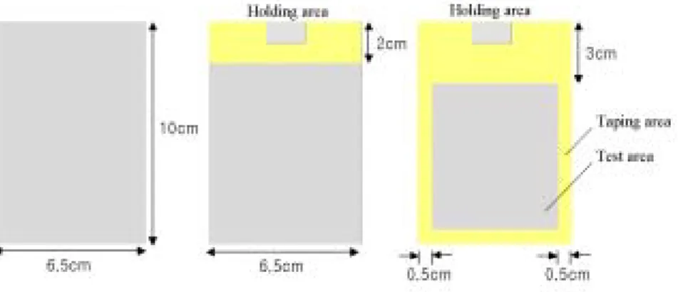 Fig. 18. Masking of specimen