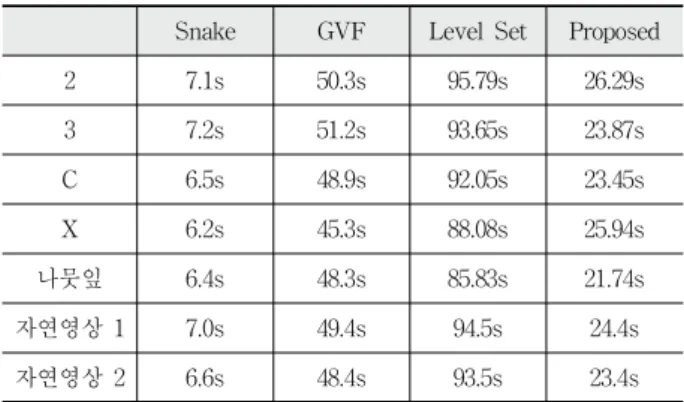 Table 1. Comparison performance of each method