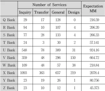 Table 12. Improved Initial Calculation Model Application
