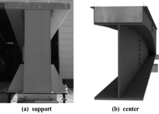 Fig. 2 Arch-type Composite Girder Under Uniformly  Distributed Load Fig. 2와 같이 아치 강합성거더에 등분포하중이 작 용할 경우 충전콘크리트와 하부플랜지는 압축과 인장 에  저항하는  구조를  갖게  된다