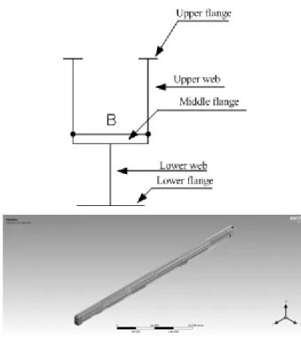Table 1. Material Properties of the Arch-type Composite  Girder Using Finite Elements Analysis