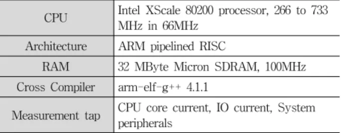 Table 1. Target Platform Spec. of XEEMU