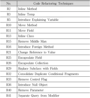 Table 7. Energy Consumptions for “Dealing with Generalization” Techniques
