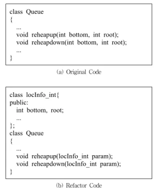 Fig. 4. Original and Refactor Codes of the Huffman  algorithm 5.2  적용시스템  소모전력  측정  모바일  기기의  특성상  선정된  예제  시스템들의  전력  소모 량이  높을수록  모바일  기기의  가용성을  떨어뜨리기  때문에  전력  효율성을  고려해야  한다
