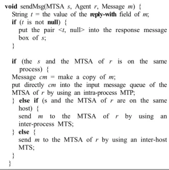 Fig. 8. Algorithm takeoutMsg (Agent A, String t, long due_time)MTSA의  입력  메시지  분배기  쓰레드와  메시지  처리기의 