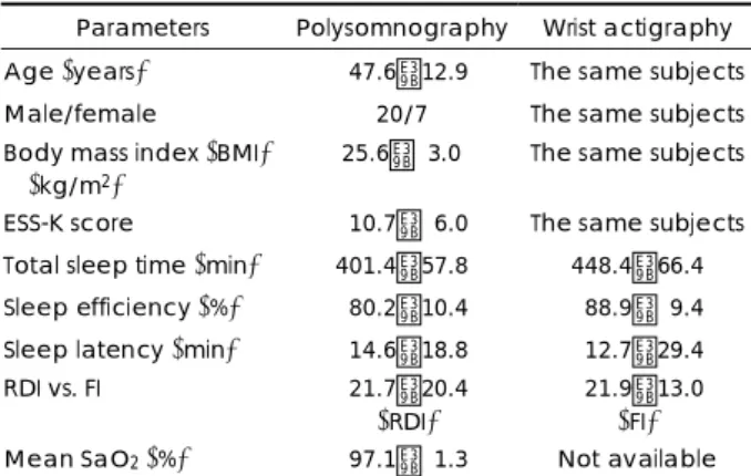 Table 1. Sociodemographic and sleep-related parameters of the study subjects 