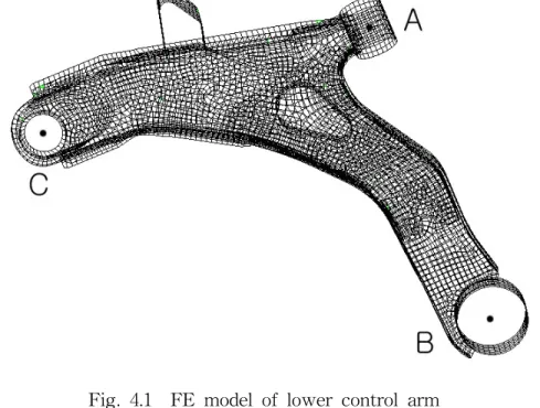 Fig.  4.1    FE  model  of  lower  control  arm