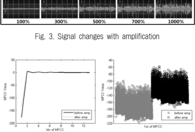Fig. 2. Spectral entropy computation