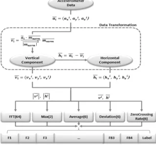 Fig. 4. Feature extraction process
