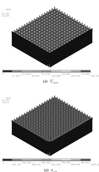Fig. 3 Analysis Results of Basic Model(BM)